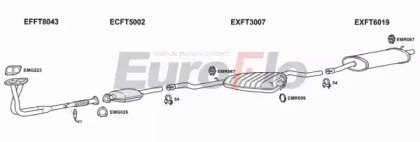 EuroFlo FTTIP18 1001D