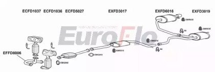EuroFlo FDMON25 2004B