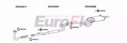 EuroFlo HAACC16 2004