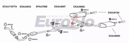 EuroFlo AUA627D 3008A