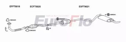 EuroFlo FTSEI11 1001A
