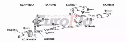 EuroFlo JRXTY25 2001