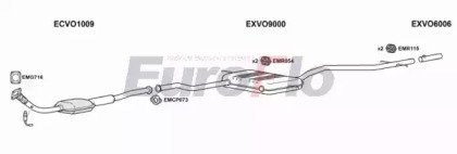 EuroFlo VOV7025 3004