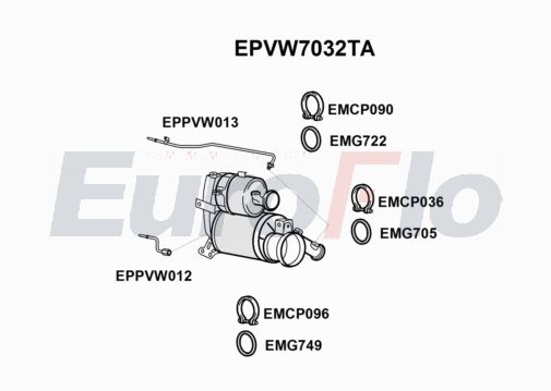 EuroFlo EPVW7032TA