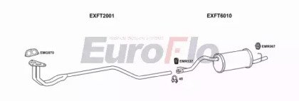 EuroFlo FTPAN10 1001A