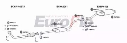 EuroFlo HAFRV17 6001
