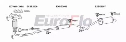 EuroFlo SKFAB12 1001B