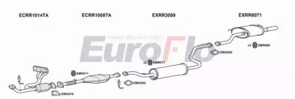 EuroFlo MGZS25 1001
