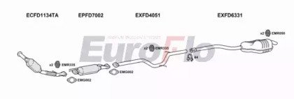 EuroFlo FDMON20D 2018D