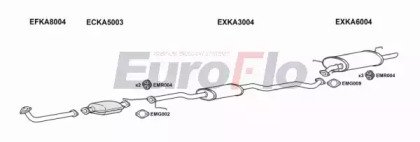 EuroFlo KASHU15 1001