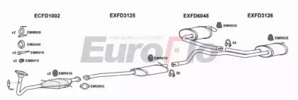 EuroFlo FDMON20 3004