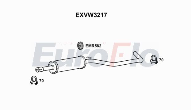 EuroFlo EXVW3217