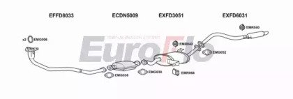 EuroFlo FDMAV24 3001D
