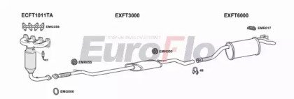 EuroFlo FTPUN12 1018D