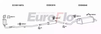 EuroFlo SKROO12 6015A