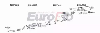 EuroFlo HYSON20 2008