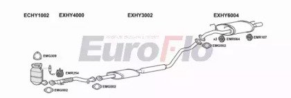 EuroFlo HYLAN20 3001