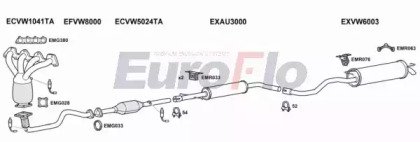 EuroFlo VWGOL14 1008B04