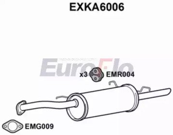 EuroFlo EXKA6006