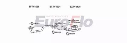EuroFlo TYMR220 4011