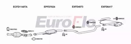 EuroFlo FDGRAC20D 6005B
