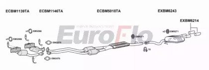 EuroFlo BM52530 2001