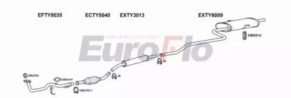 EuroFlo TYCOR13 1022C