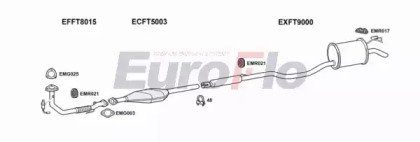 EuroFlo FTPUN11 1001C