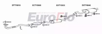 EuroFlo TYCEL18 4001