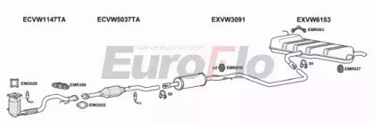 EuroFlo VWGOL14 1011B
