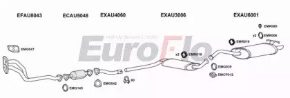EuroFlo AU10023 2004B