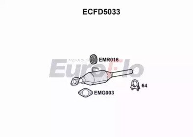 EuroFlo ECFD5033