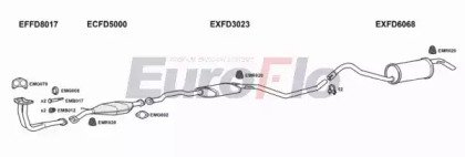 EuroFlo FDORI14 2008