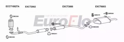 EuroFlo CTLAC16 2001