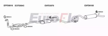 EuroFlo FDESC18D 1011C