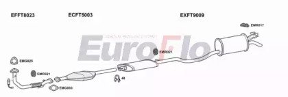 EuroFlo FTPUN12 1001E