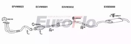 EuroFlo VWPOL16 3001