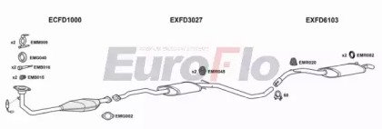 EuroFlo FDESC18 5008