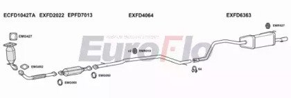 EuroFlo FDMON22D 1001D
