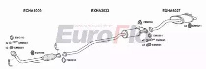 EuroFlo HACIV14 1008C