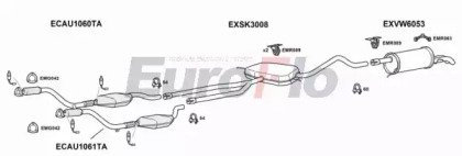 EuroFlo SKSUP28 2001