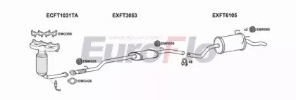 EuroFlo FTPUN14 1004A