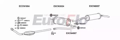 EuroFlo CNBX19 3008B