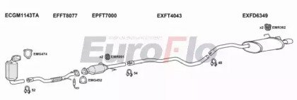 EuroFlo FDKA13D 1001D