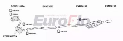 EuroFlo MZC2021D 3008
