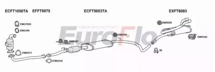 EuroFlo FTBRAV19D 1015A