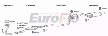 EuroFlo FDFIE11 1008B