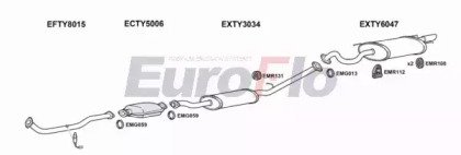 EuroFlo TYCEL20 5004B