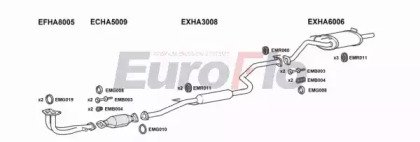 EuroFlo HACIV18 1001