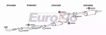 EuroFlo KAMEN15 2001